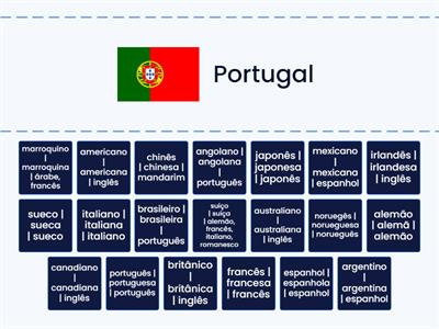 Bandeiras, Países, Nacionalidades e Línguas em Português