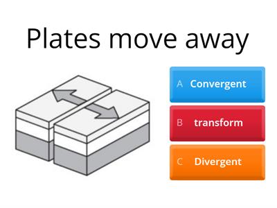 Plate Boundaries