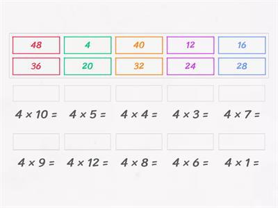 APRENDO LA TABLA DEL 4