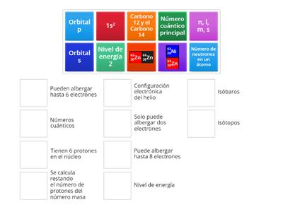 Repaso química