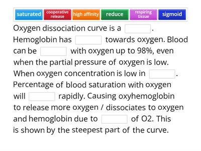  Describe the oxygen dissociation curves of haemoglobin 