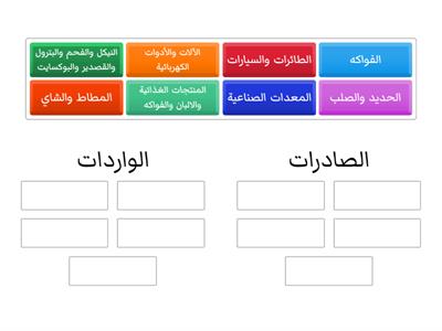 التجارة في قارة امريكا الشمالية 