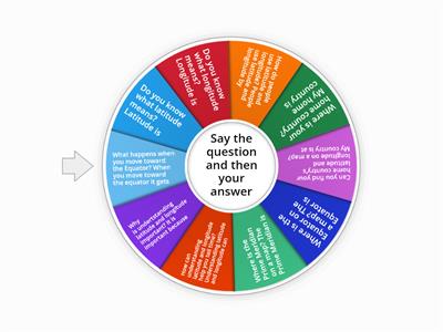 Latitude and Longitude Discussion