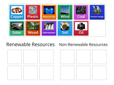  Renewable and Non-Renewable Resources