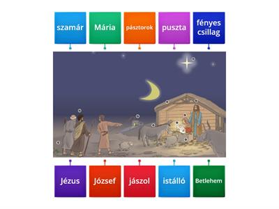 Jézus születése 