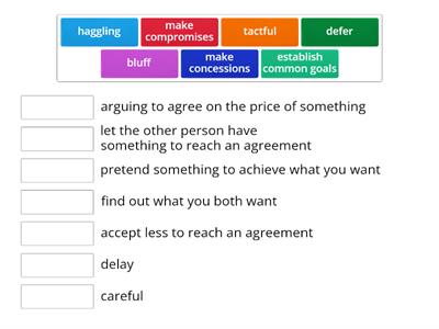 Vocabulary on negotiations