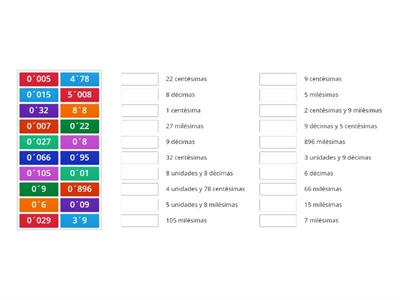 Coloca el número decimal en su lugar correspondiente.