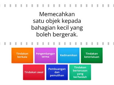 Prinsip inventif bagi kaedah pemisahan masa