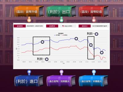 匯率(以新臺幣而言)