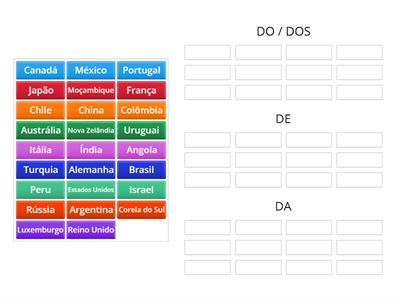 Preposição e artigo | DE + países| Português para estrangeiros | Prof. Lizandra B.