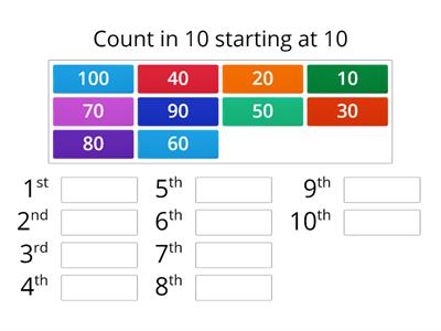 Counting in 10s until 100