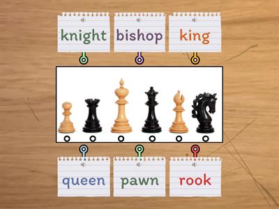 Vocabulary - Chess Pieces
