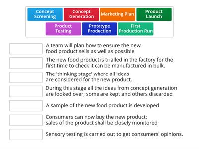Stages of food product development
