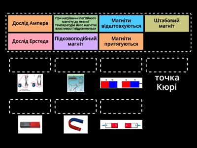 Магнітні явища. Дослід Ерстеда. Магнітне поле