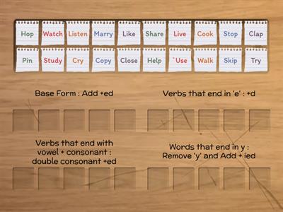 A1. Past Simple : Regular verbs (Spelling -ed endings)