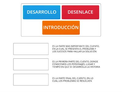 PARTES DEL CUENTO