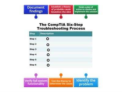 1101 troubleshooting steps