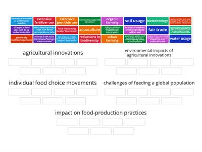 5.11 Challenges of Contemporary Agriculture