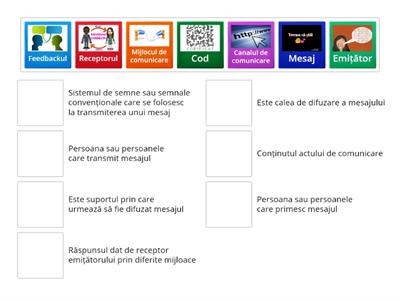 Elementele  comunicării