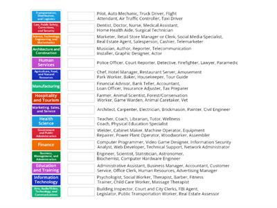 Career Clusters Matching