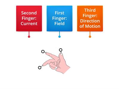 Flemings Right Hand Rule 