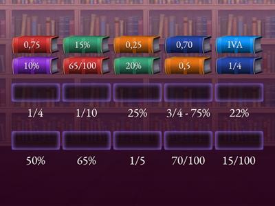 Relación entre porcentaje, decimal y fracción