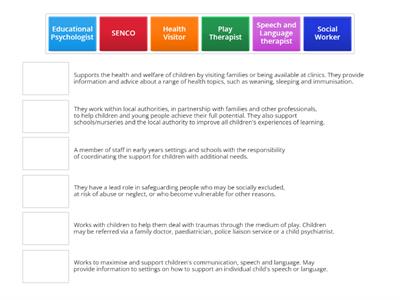 Explain the roles of others involved in partnership working when supporting children.