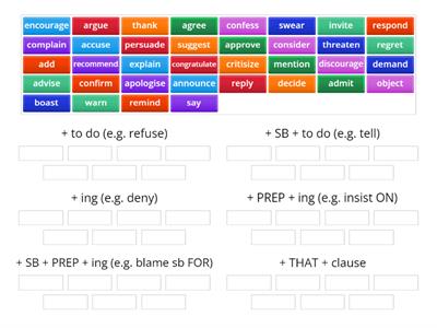 REPORTING VERBS. patterns