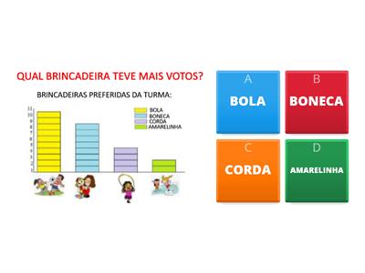  GRÁFICO DAS BRINCADEIRAS PREFERIDAS.