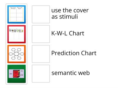 Activity 2: Reading Interventions and Strategies