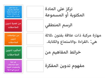 تدوين الملاحظات