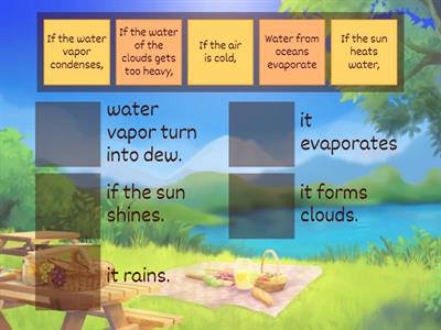 Water cycle 