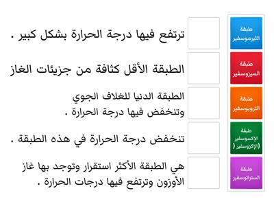 لعبة 1 / طبقات الغلاف الجوي / علوم سادس ف 2