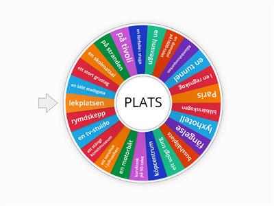 Skriva en berättelse med hjälp av hjulet - PLATS