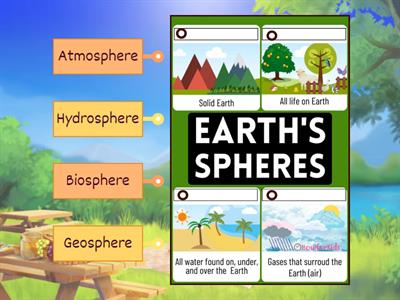 Earth's Spheres