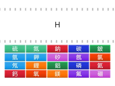 元素週期表A1~A20