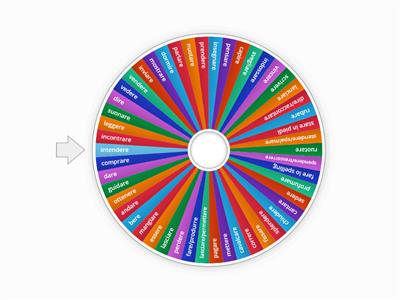 Irregular verbs wheel 2