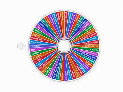 Irregular verbs wheel 2