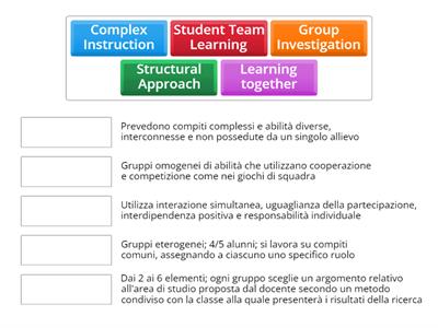 Modelli di apprendimento cooperativo