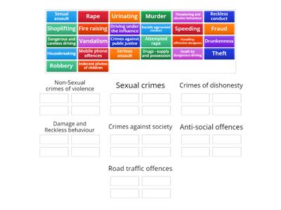 L5 CRIMINOLOGY - CATEGORIES OF CRIME