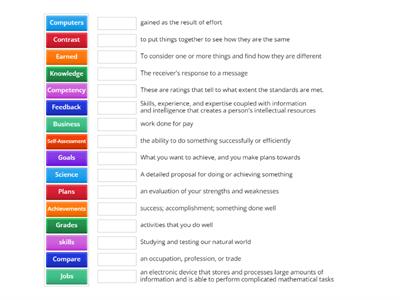 Finding your strengths Vocabulary