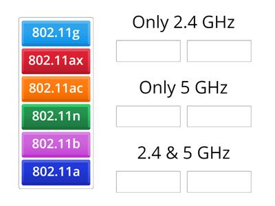 Wifi Standards - GHz