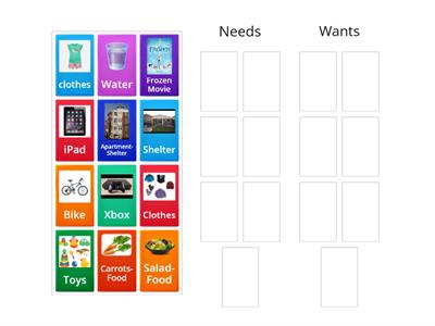 Needs vs. Wants
