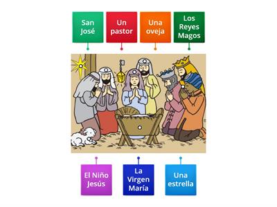 ES-Navidad-Labelled diagram. Pictures Copyright La Jolie Ronde