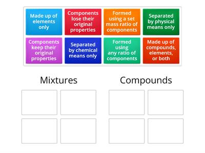 Learning Tool: The differences between mixtures and compounds