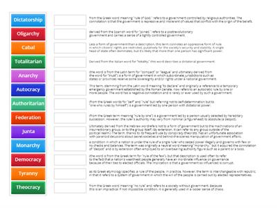 Government Terms for Dystopian Literature