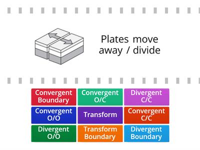 Plate Boundaries Practice