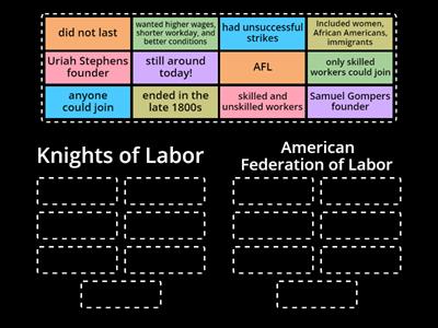 Labor Unions