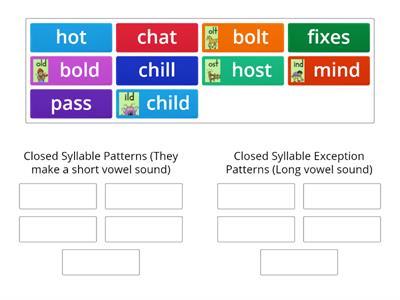 Closed Syllable Exception versus Closed Syllable Sort