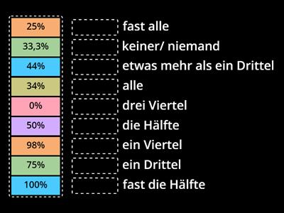 Grafik beschreiben - Mengeangaben